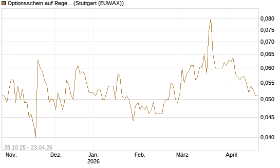 Optionsschein auf Regeneron Pharmaceuticals [Goldman Sachs Bank Europe SE] Chart