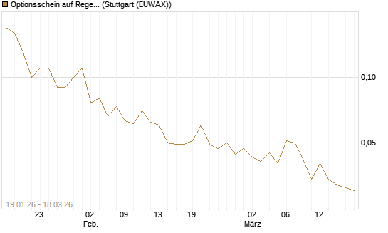 Optionsschein auf Regeneron Pharmaceuticals [Goldman Sachs Bank Europe SE] Chart