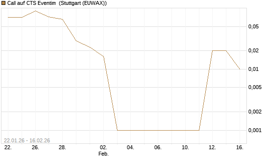 Call auf CTS Eventim [DZ BANK AG] Chart