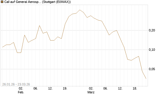 Call auf General Aerospace Co [DZ BANK AG] Chart