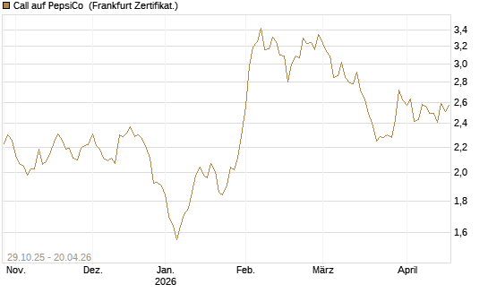 Call auf PepsiCo [HSBC Trinkaus & Burkhardt GmbH] Chart