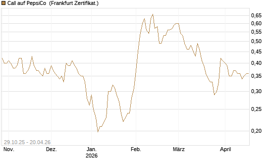 Call auf PepsiCo [HSBC Trinkaus & Burkhardt GmbH] Chart