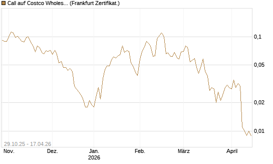 Call auf Costco Wholesale [HSBC Trinkaus & Burkhardt GmbH] Chart