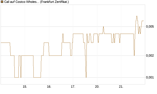 Call auf Costco Wholesale [HSBC Trinkaus & Burkhardt GmbH] Chart