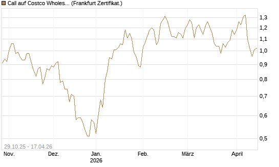 Call auf Costco Wholesale [HSBC Trinkaus & Burkhardt GmbH] Chart