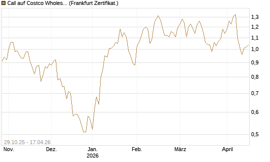 Call auf Costco Wholesale [HSBC Trinkaus & Burkhardt GmbH] Chart