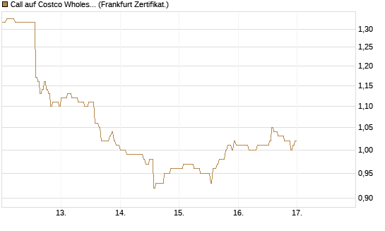 Call auf Costco Wholesale [HSBC Trinkaus & Burkhardt GmbH] Chart