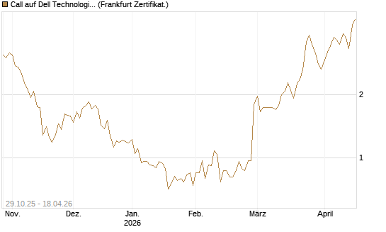 Call auf Dell Technologies [HSBC Trinkaus & Burkhardt GmbH] Chart