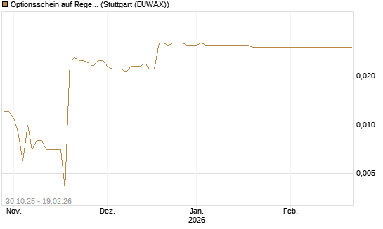 Optionsschein auf Regeneron Pharmaceuticals [Goldman Sachs Bank Europe SE] Chart