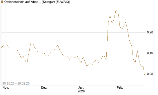 Optionsschein auf Abbott Laboratories [Goldman Sachs Bank Europe SE] Chart