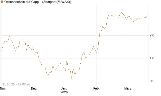 Optionsschein auf Capgemini [Goldman Sachs Bank Europe SE] Chart