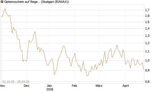 Optionsschein auf Regeneron Pharmaceuticals [Goldman Sachs Bank Europe SE] Chart