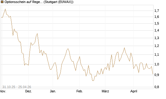 Optionsschein auf Regeneron Pharmaceuticals [Goldman Sachs Bank Europe SE] Chart