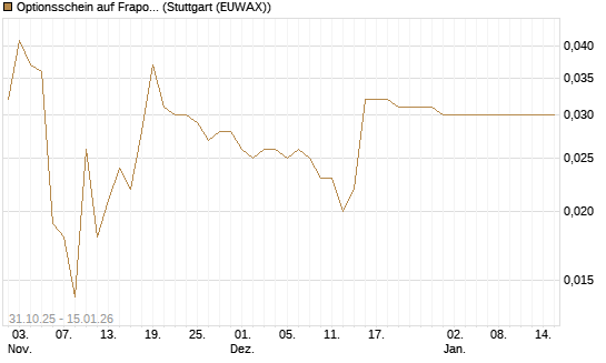 Optionsschein auf Fraport [Goldman Sachs Bank Europe SE] Chart