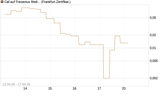 Call auf Fresenius Medical Care [Vontobel] Chart