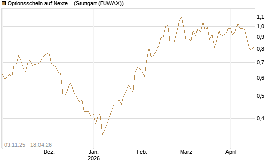 Optionsschein auf Nextera Energy [Goldman Sachs Bank Europe SE] Chart
