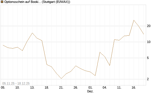 Optionsschein auf Booking Holdings [Goldman Sachs Bank Europe SE] Chart