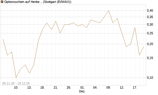 Optionsschein auf Henkel Vz [Goldman Sachs Bank Europe SE] Chart