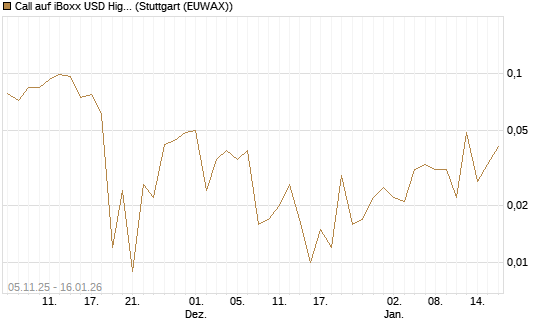 Call auf iBoxx USD HighYie CorpBd Fund  [Vontobel] Chart