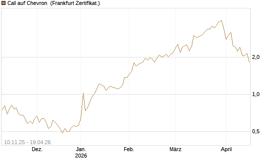 Call auf Chevron [UBS AG (London)] Chart
