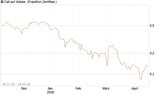 Call auf Adobe [UBS AG (London)] Chart
