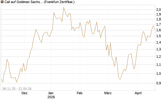 Call auf Goldman Sachs [UBS AG (London)] Chart