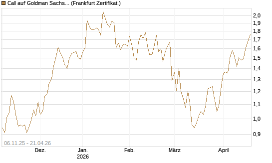 Call auf Goldman Sachs [UBS AG (London)] Chart