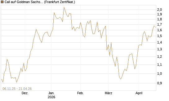 Call auf Goldman Sachs [UBS AG (London)] Chart