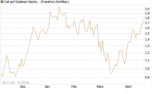 Call auf Goldman Sachs [UBS AG (London)] Chart