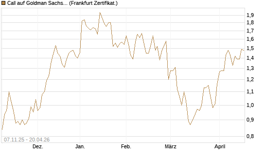 Call auf Goldman Sachs [UBS AG (London)] Chart