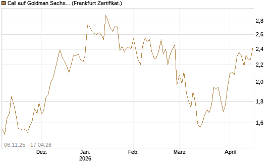 Call auf Goldman Sachs [UBS AG (London)] Chart