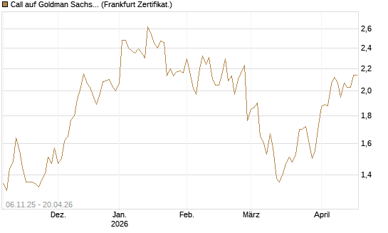 Call auf Goldman Sachs [UBS AG (London)] Chart