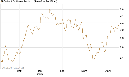 Call auf Goldman Sachs [UBS AG (London)] Chart