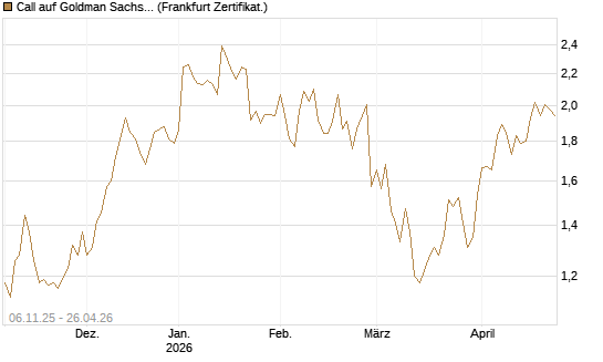 Call auf Goldman Sachs [UBS AG (London)] Chart