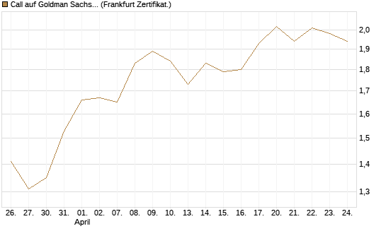 Call auf Goldman Sachs [UBS AG (London)] Chart