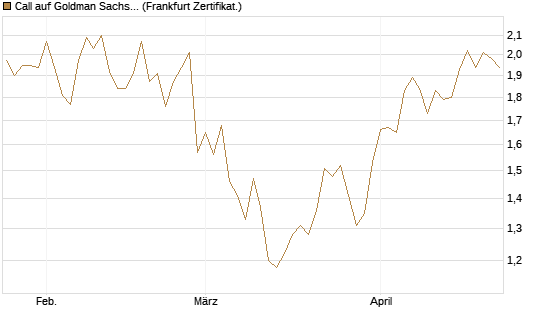 Call auf Goldman Sachs [UBS AG (London)] Chart