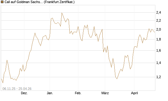 Call auf Goldman Sachs [UBS AG (London)] Chart