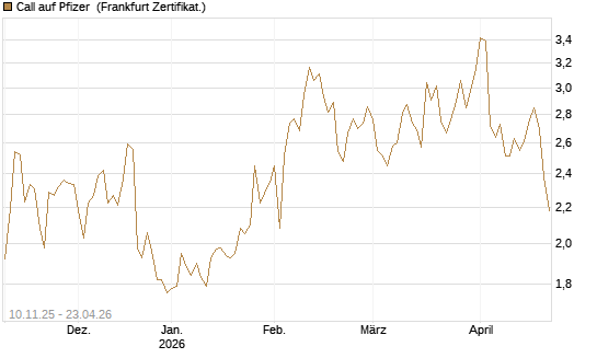 Call auf Pfizer [UBS AG (London)] Chart