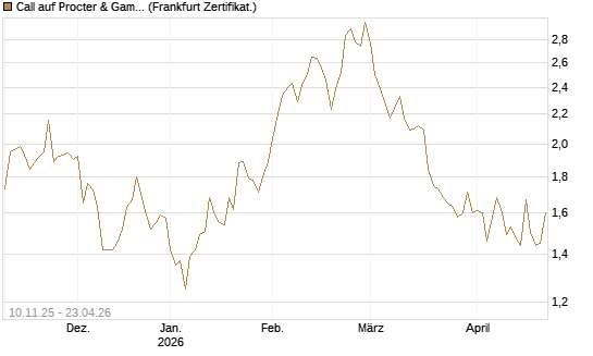 Call auf Procter & Gamble [UBS AG (London)] Chart