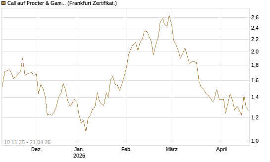 Call auf Procter & Gamble [UBS AG (London)] Chart