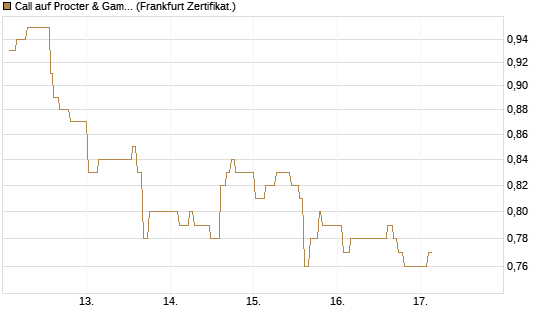 Call auf Procter & Gamble [UBS AG (London)] Chart