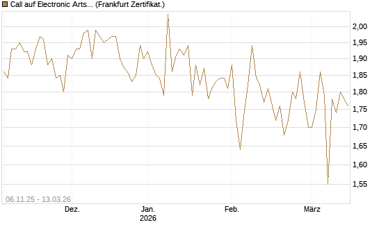 Call auf Electronic Arts [UBS AG (London)] Chart