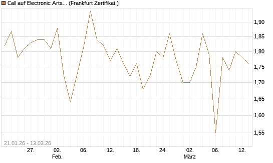 Call auf Electronic Arts [UBS AG (London)] Chart
