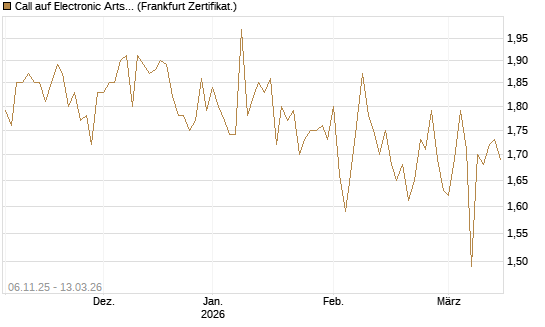 Call auf Electronic Arts [UBS AG (London)] Chart