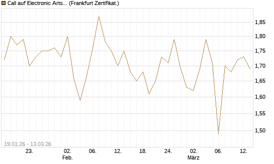 Call auf Electronic Arts [UBS AG (London)] Chart