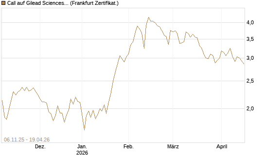 Call auf Gilead Sciences [UBS AG (London)] Chart