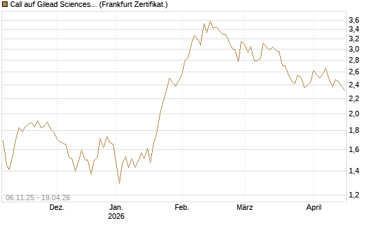 Call auf Gilead Sciences [UBS AG (London)] Chart