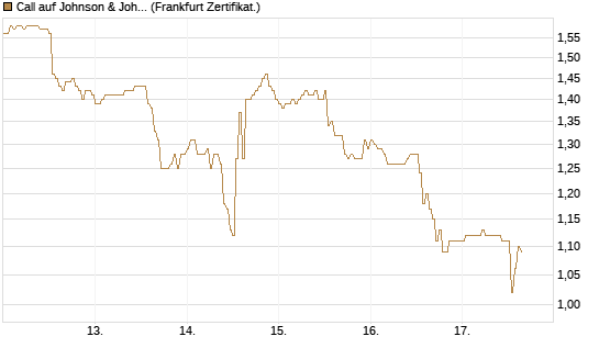 Call auf Johnson & Johnson [DZ BANK AG] Chart