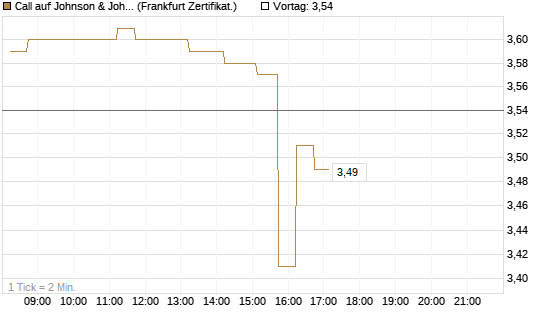Call auf Johnson & Johnson [DZ BANK AG] Chart