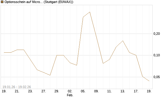 Optionsschein auf Microsoft [Goldman Sachs Bank Europe SE] Chart